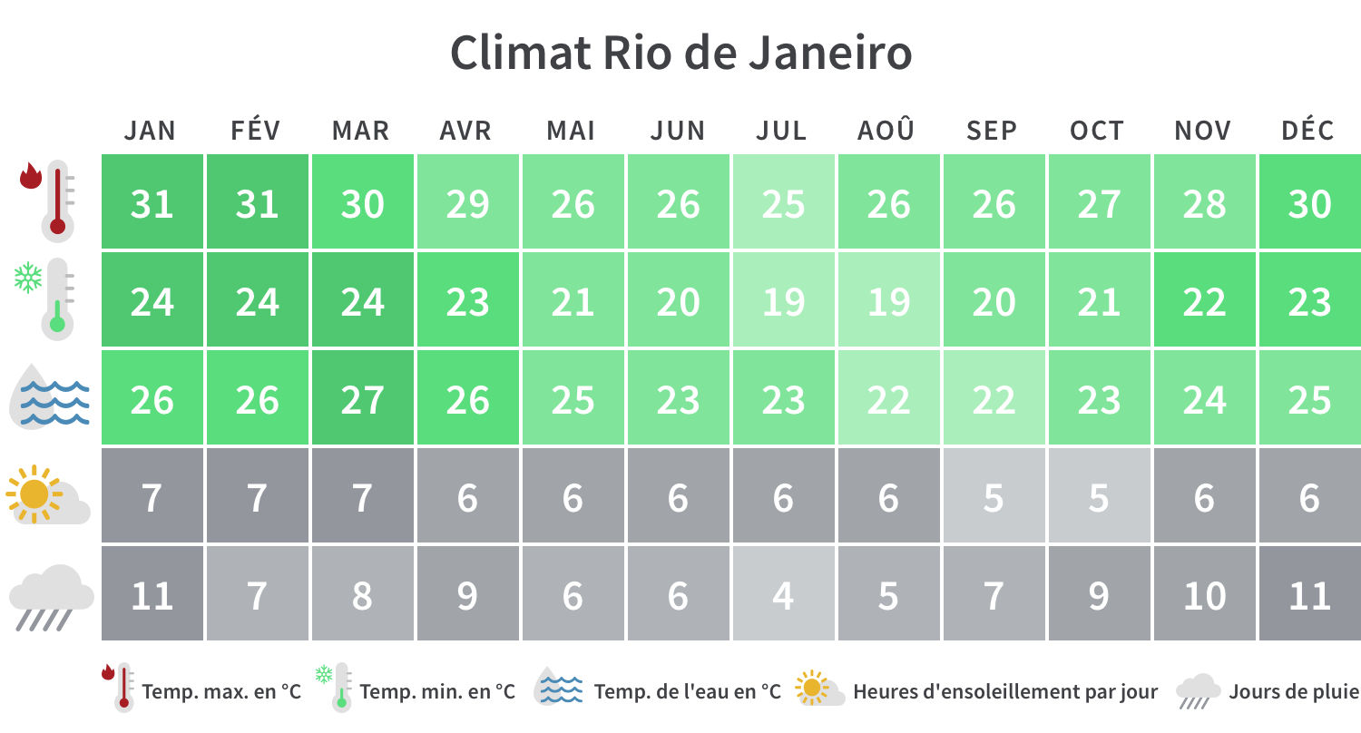 meteo a rio de janeiro brasile