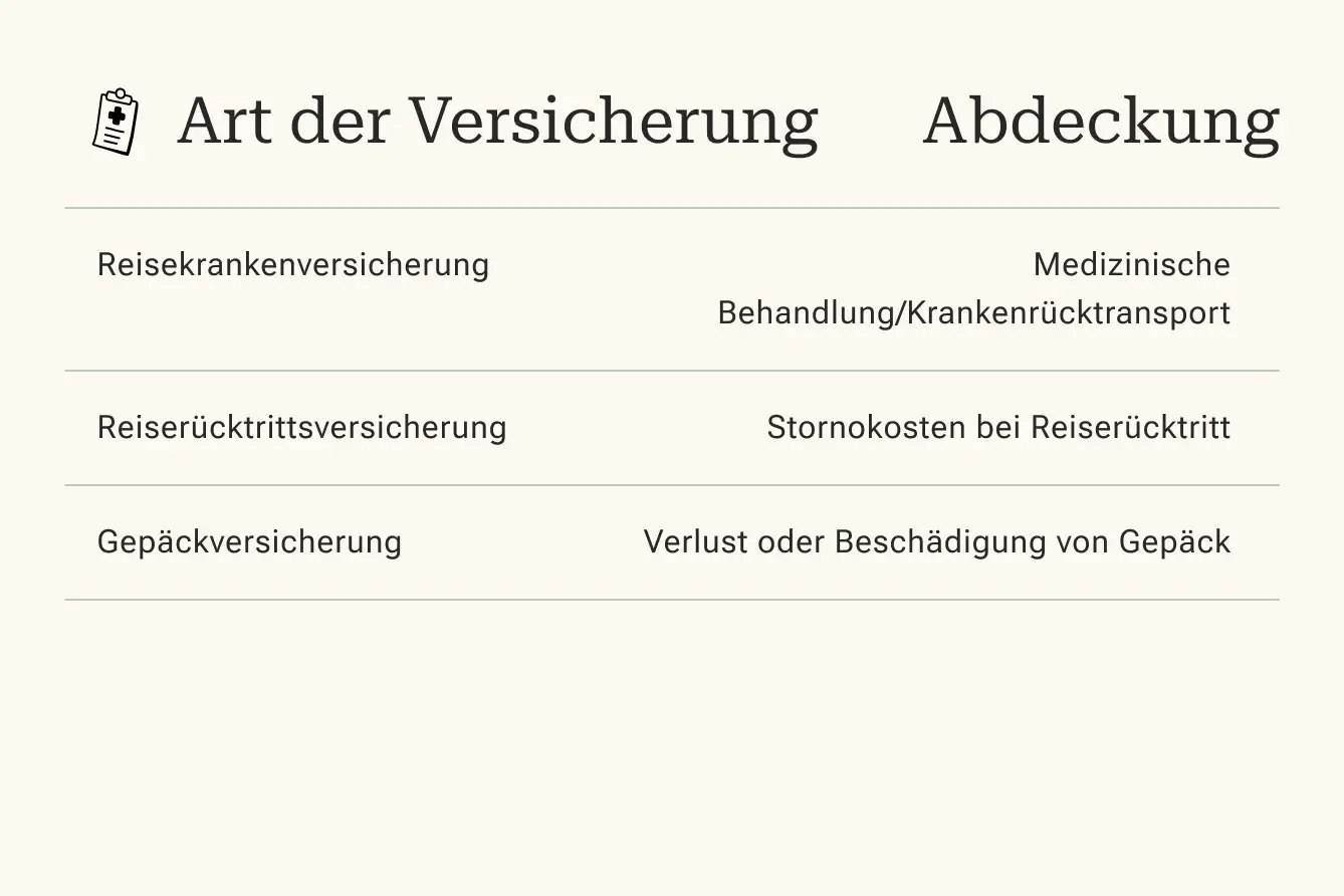 Südafrika, Wissenswertes, Versicherungen Südafrika, Wissenswertes, Versicherungen