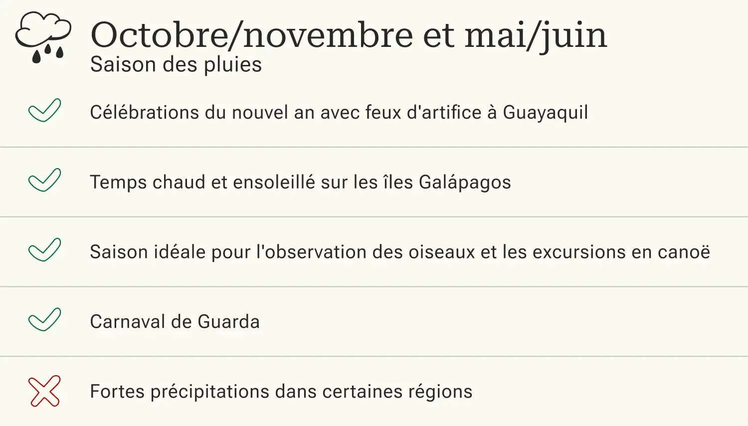 Quand partir Ecuador Saison des pluies FR@2x Quand partir en Équateur, saison des pluies
