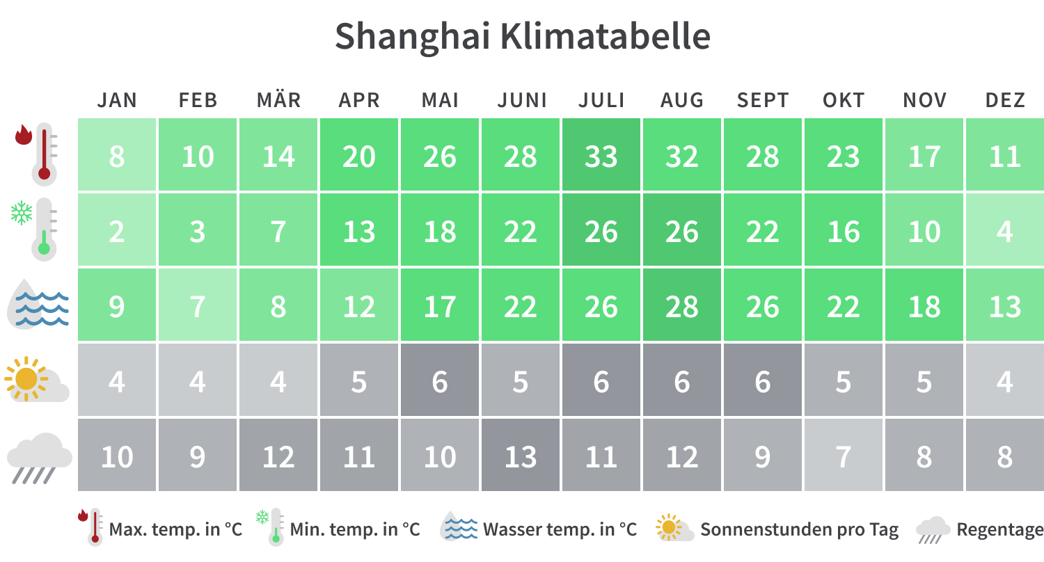 Beste Reisezeit für China Klima, Wetter & Tipps Tourlane