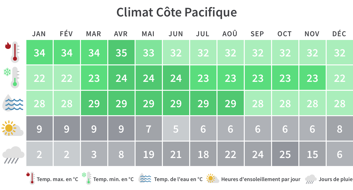 Quand partir au Costa Rica ? Guide de voyage Tourlane — free download