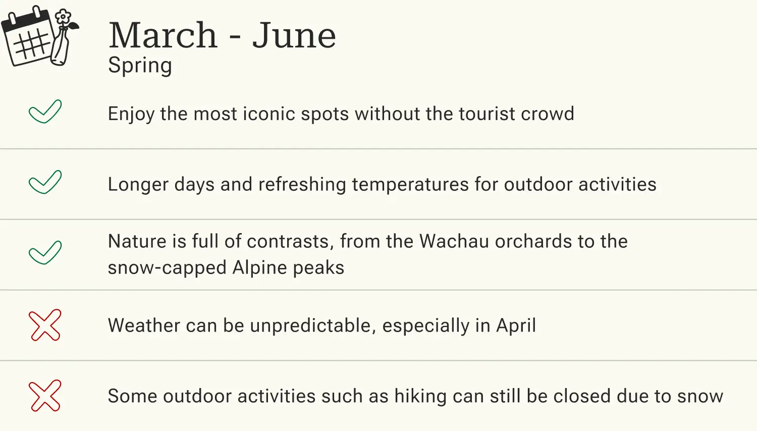 Spring travel guide showing March-June benefits with green checkmarks and red X marks for pros and cons of the season.