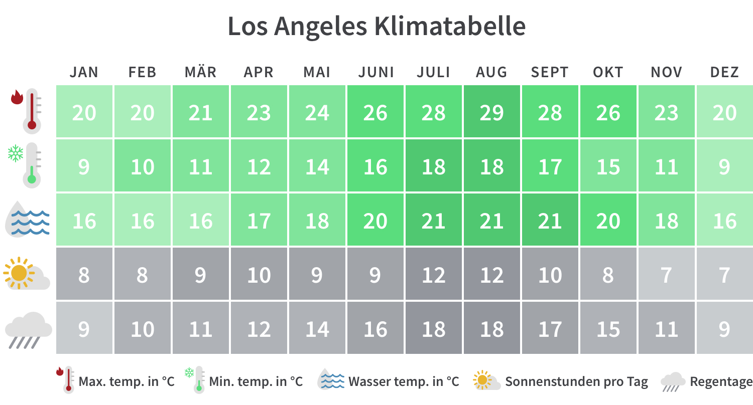 Beste Reisezeit für Kalifornien Klima, Wetter & Tipps Tourlane