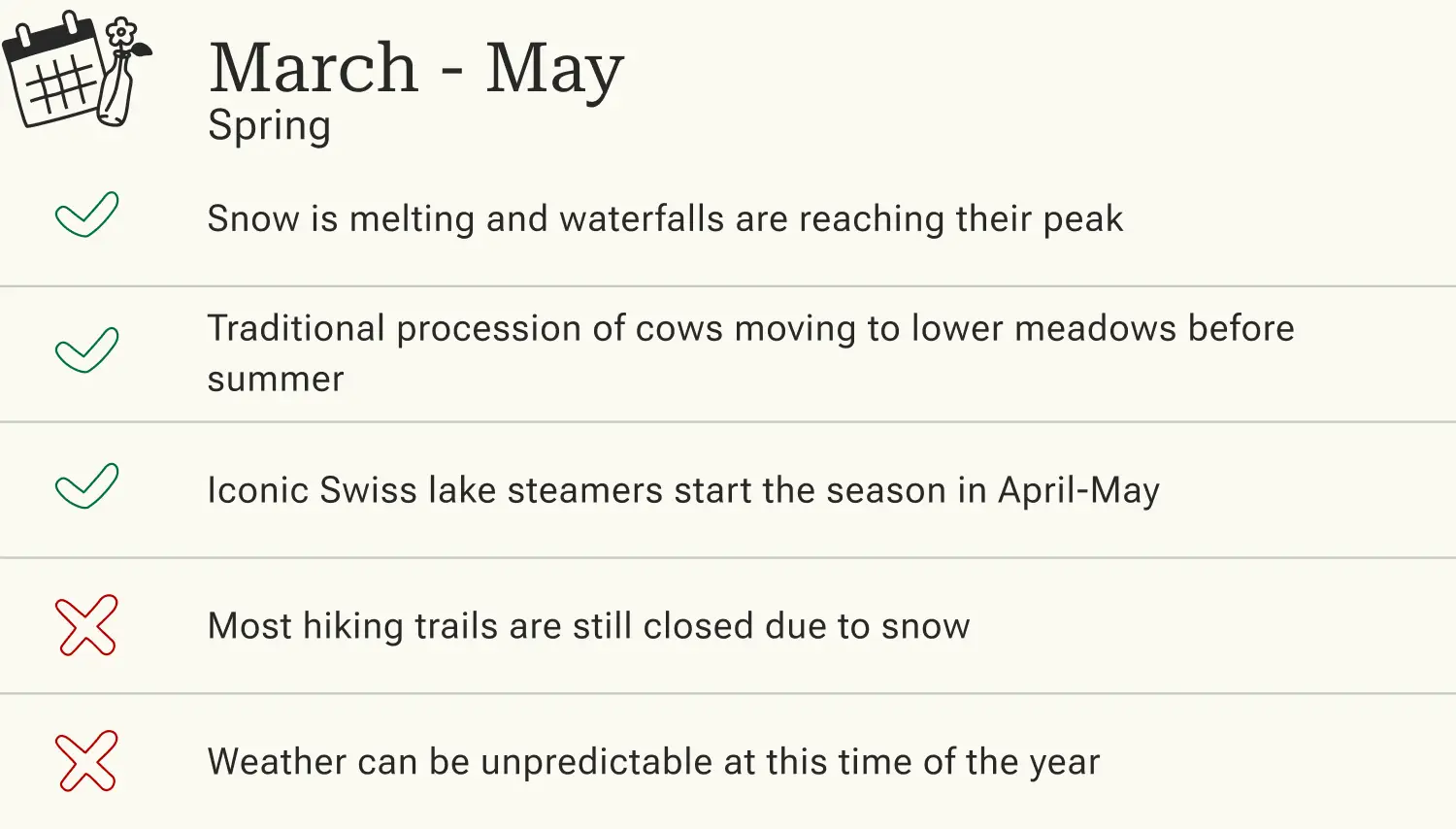 Spring activities guide for March-May in Switzerland showing available options with green checkmarks and limitations with red X marks.
