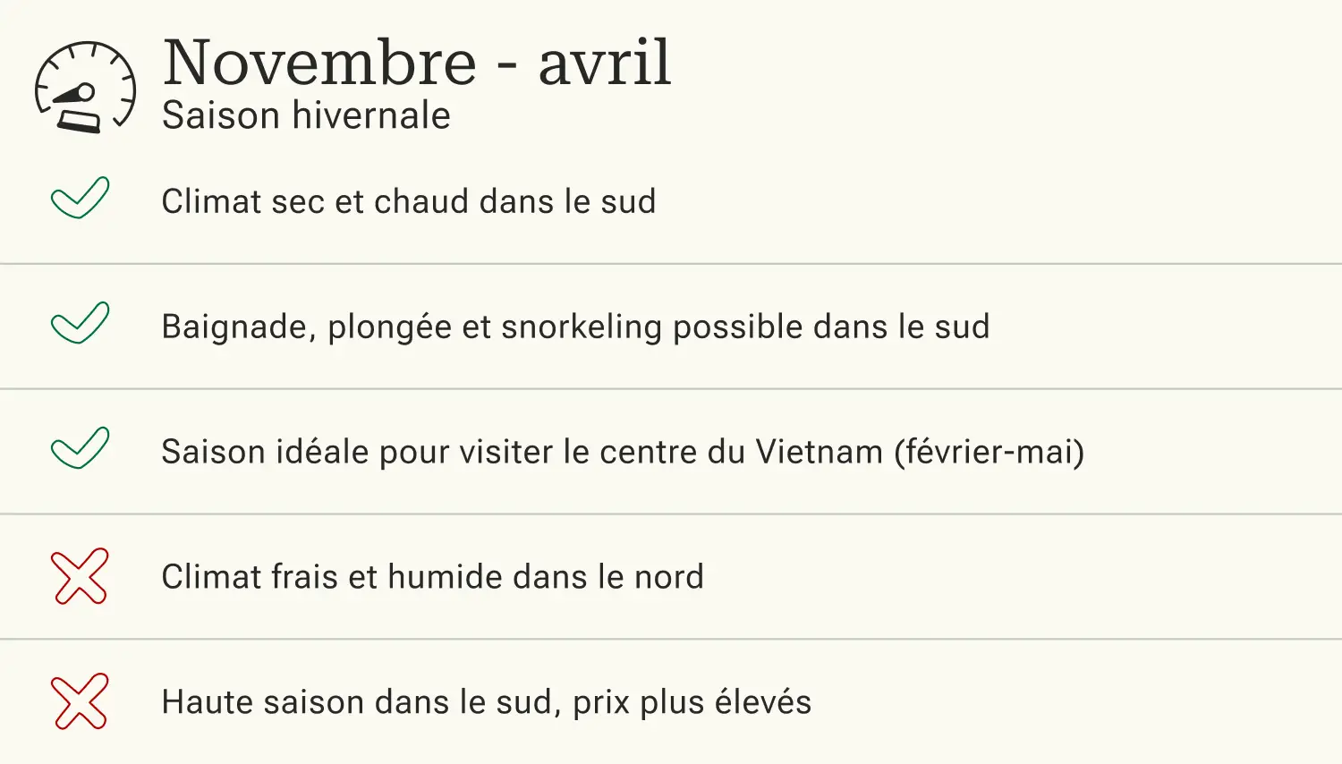 Voyages au Vietnam en été Avantages et inconvénients d'un voyage au Vietnam pendant les mois d'hiver (novembre à avril).