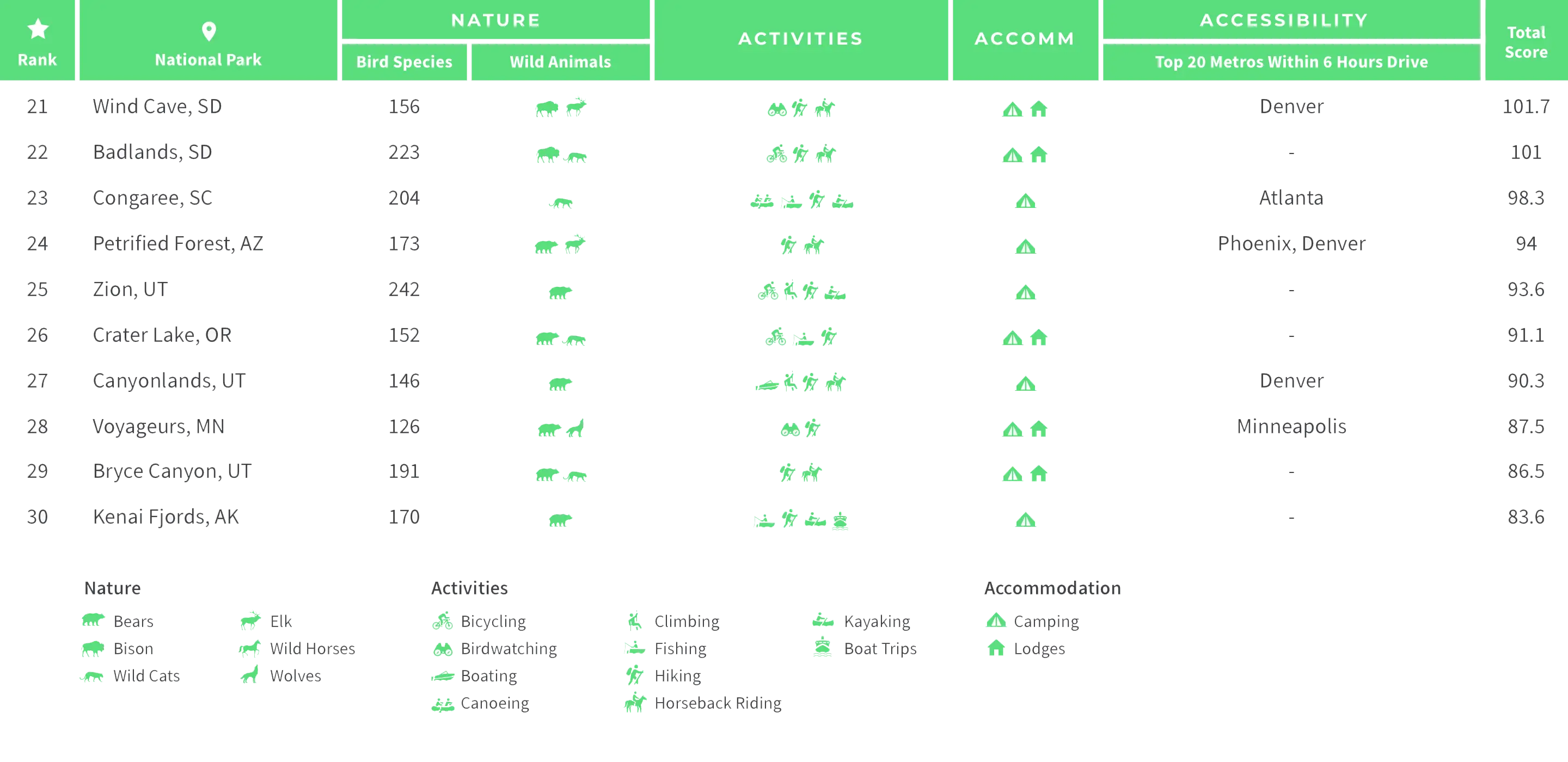 Graphic National Parks Index 3 Graphic National Parks Index 3