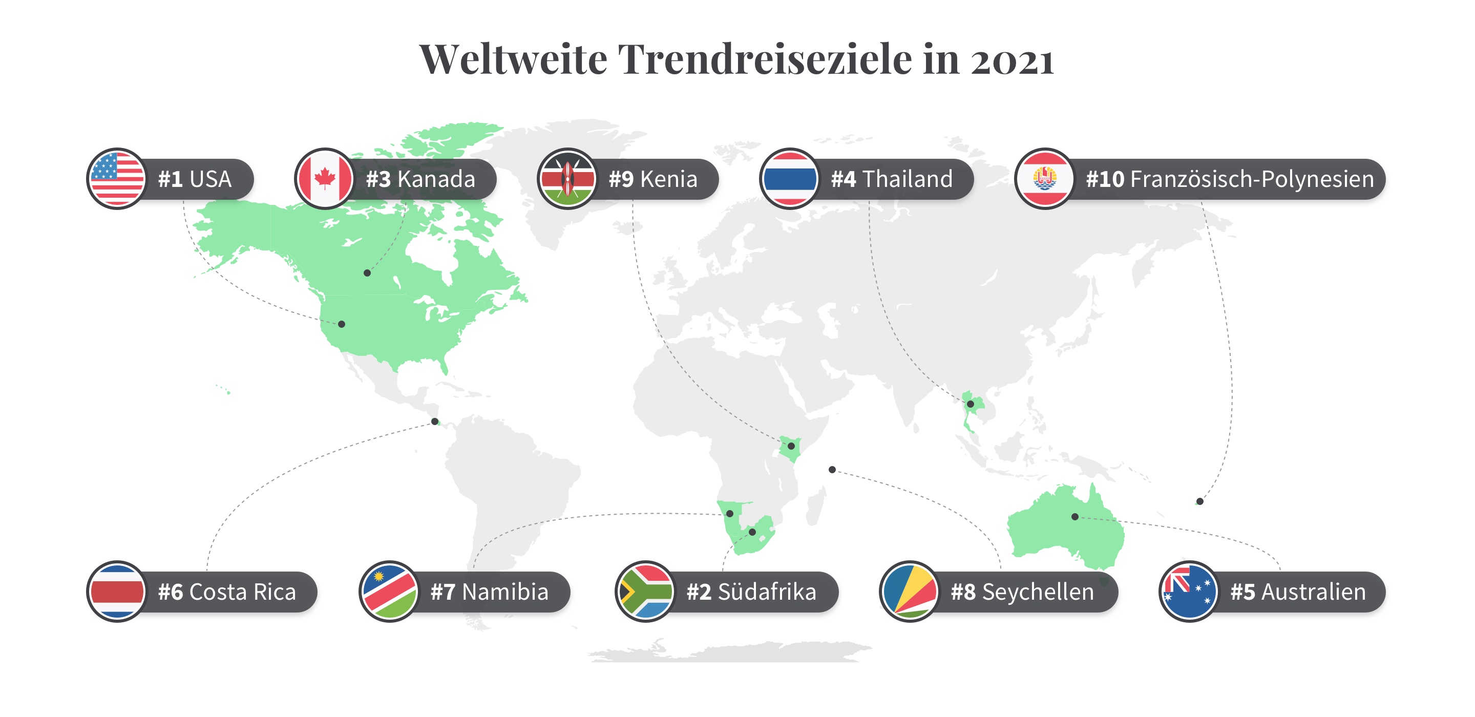 Top-Reisetrends Und Reiseziele: Umfrage Für 2023 | Tourlane