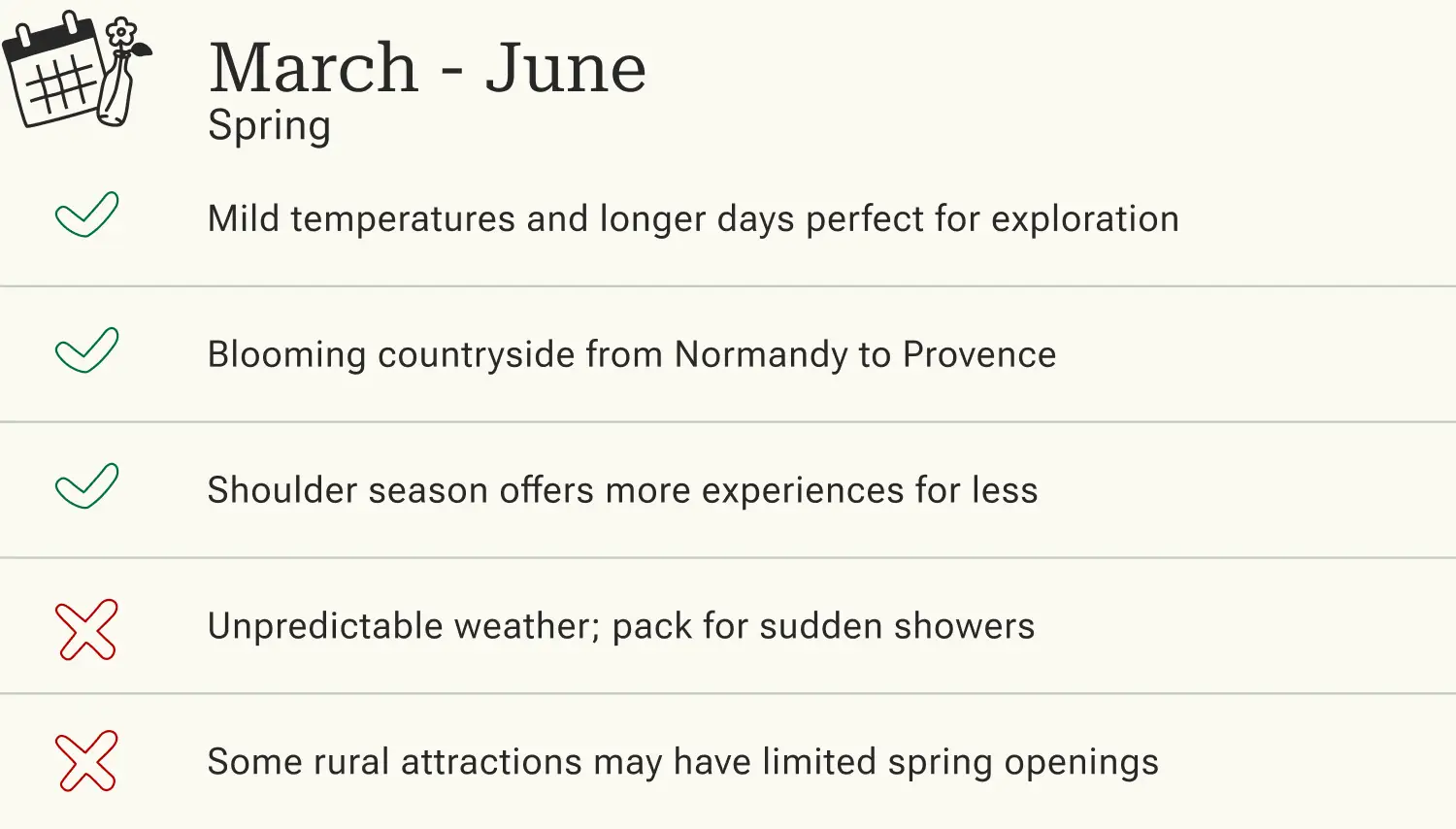 Infographic about spring (March-June) with advantages such as mild temperatures and blooming landscape as well as information about weather conditions.