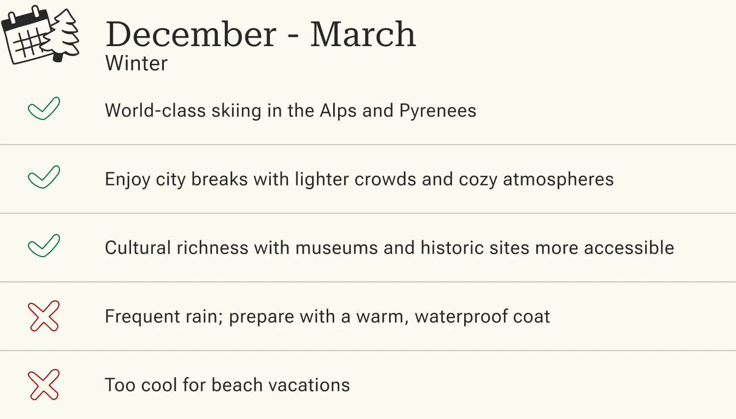 Winter travel overview December-March with advantages such as skiing in the Alps and cozy city trips, as well as information about rainy weather.