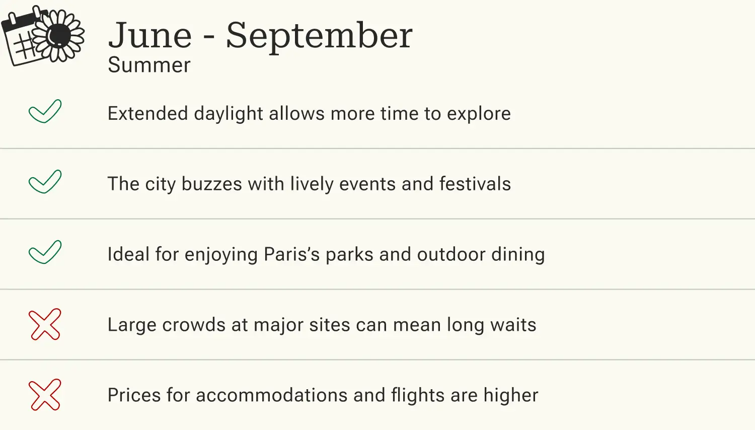 Overview of the summer travel season in Paris (June-September) with advantages such as longer days and disadvantages such as higher prices.