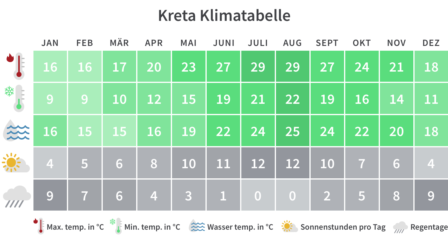 Beste Reisezeit für Griechenland Klima, Wetter & Tipps Tourlane