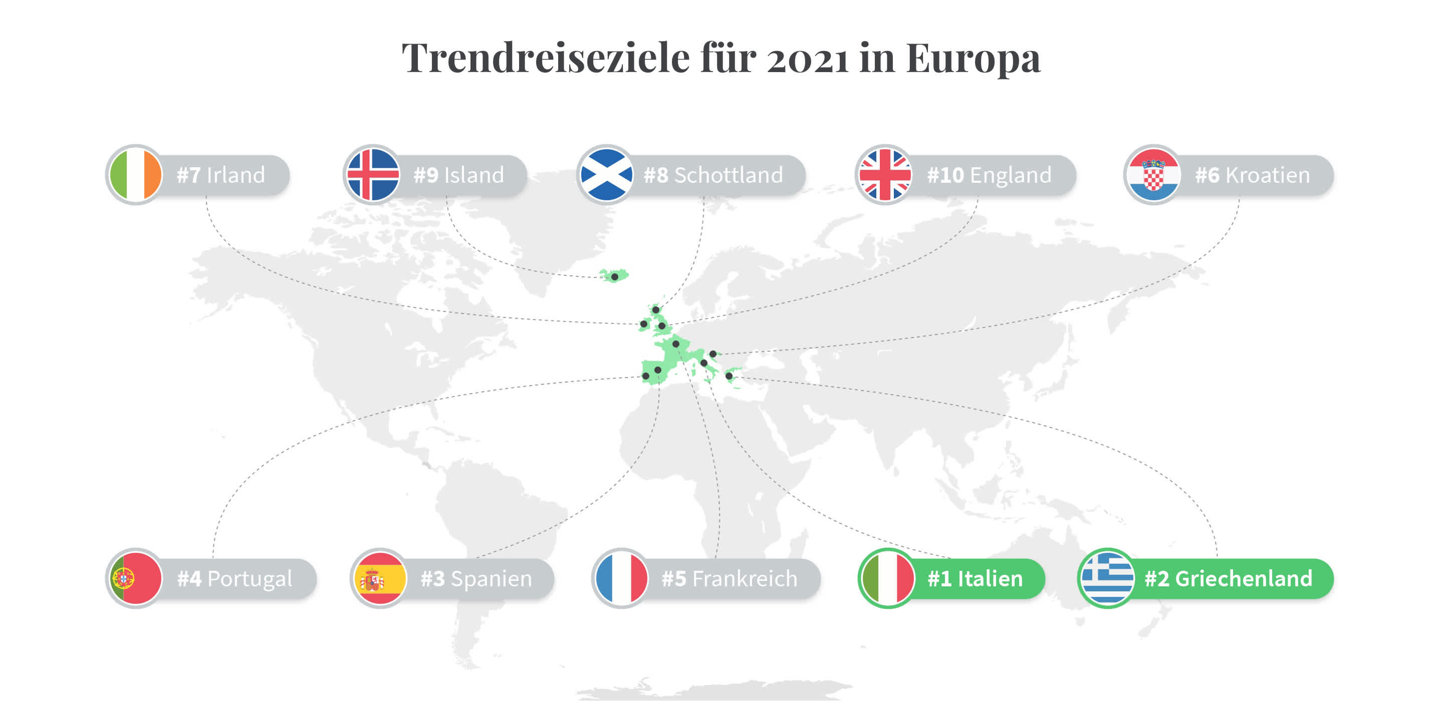 Trendreiseziele für den Sommer 2021: Italien und Griechenland führen die Liste an