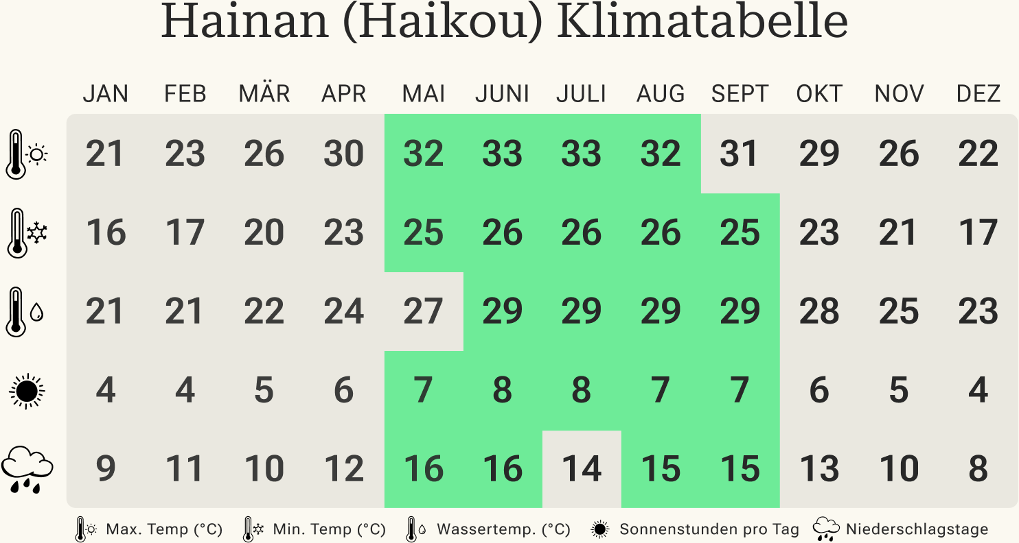 Beste Reisezeit für China Klima, Wetter & Tipps Tourlane