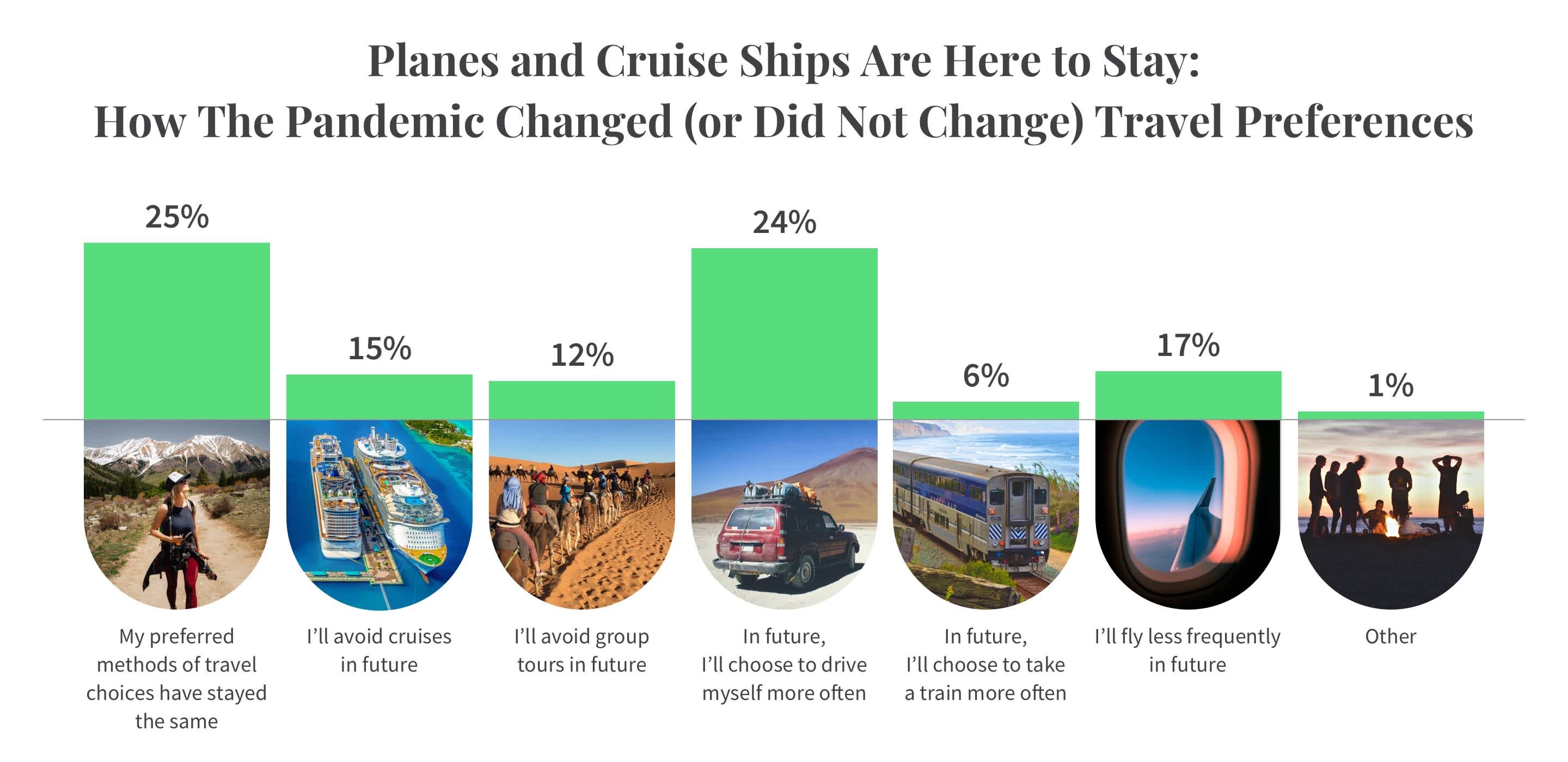 The State of Transportation in 2021