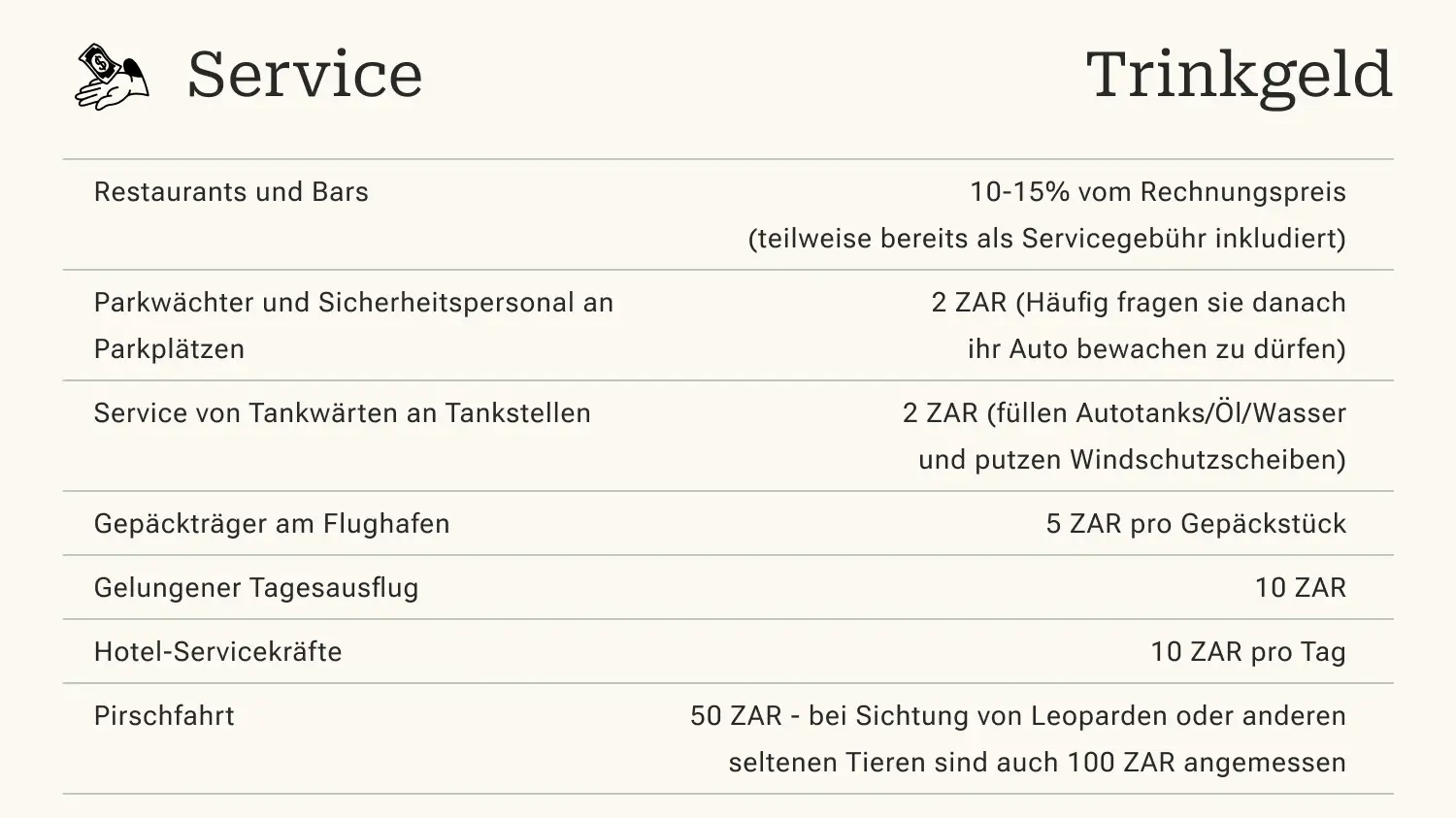 Südafrika, Wissenswertes, Trinkgeld Südafrika, Wissenswertes, Trinkgeld