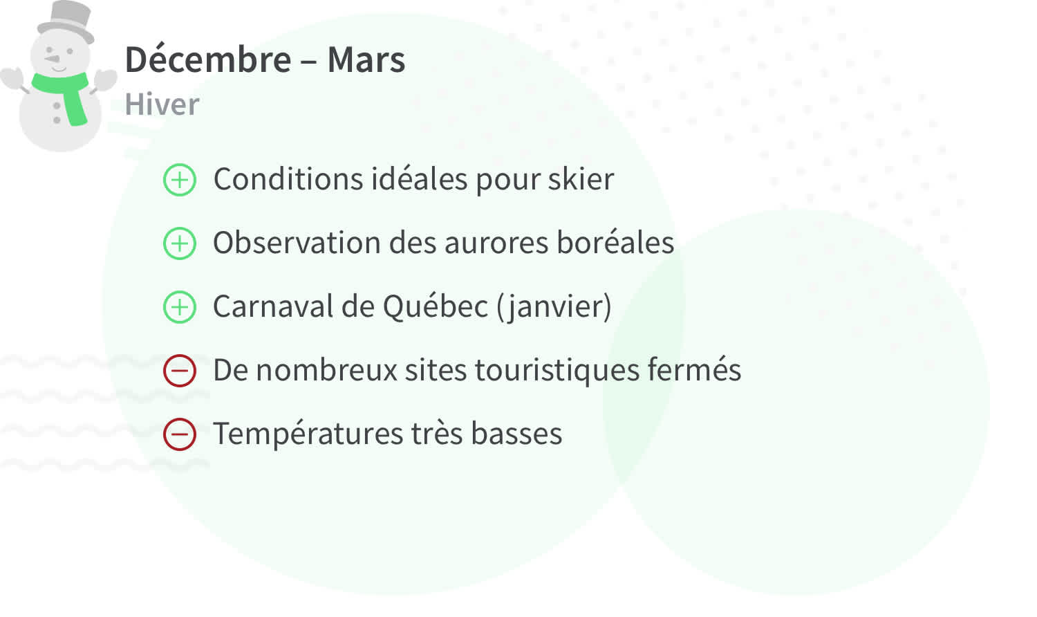 Découvrez le Canada lors d'un voyage en hiver