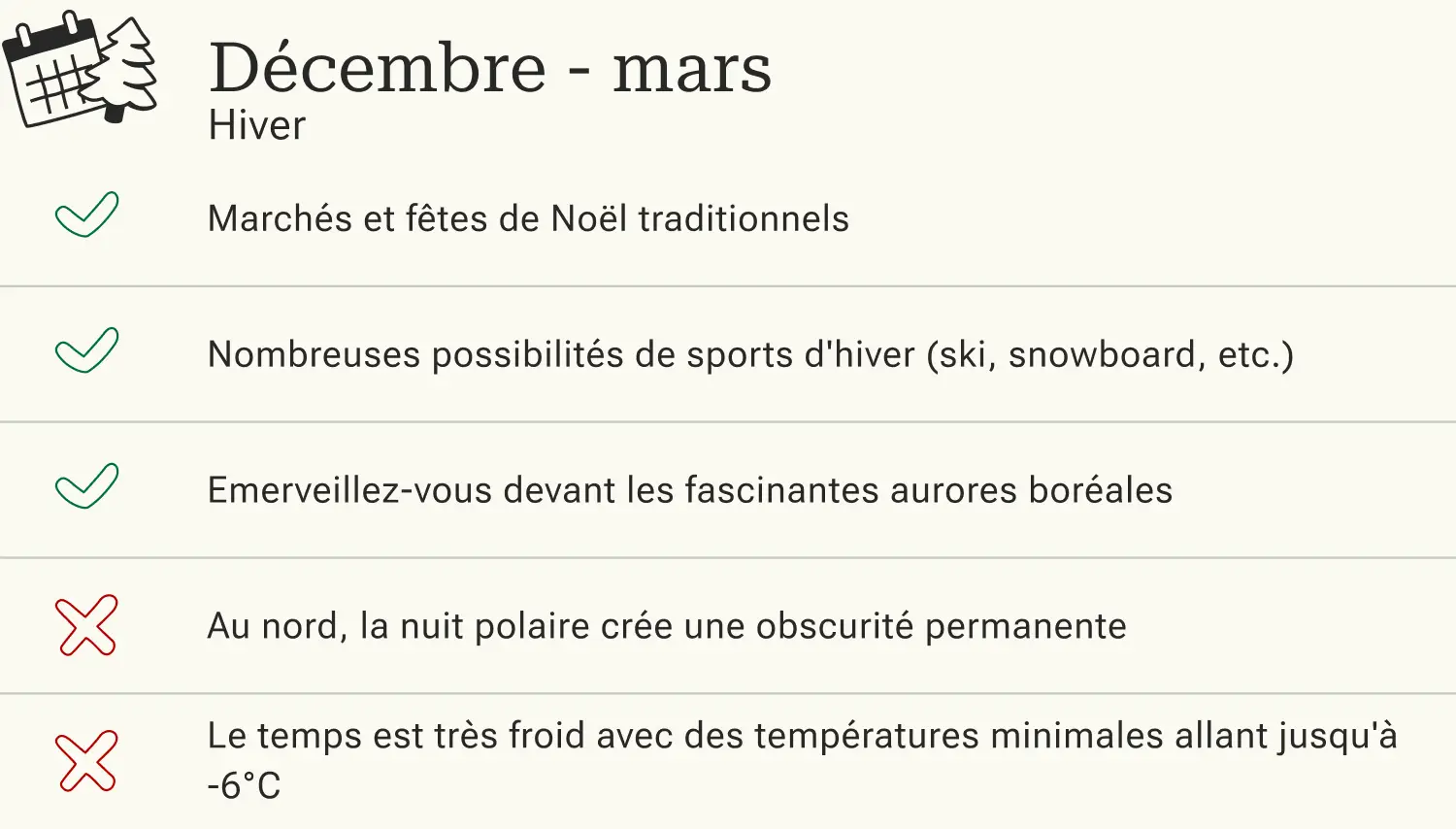 Avantages et inconvénients d'un voyage en Norvège en hiver (décembre - mars).