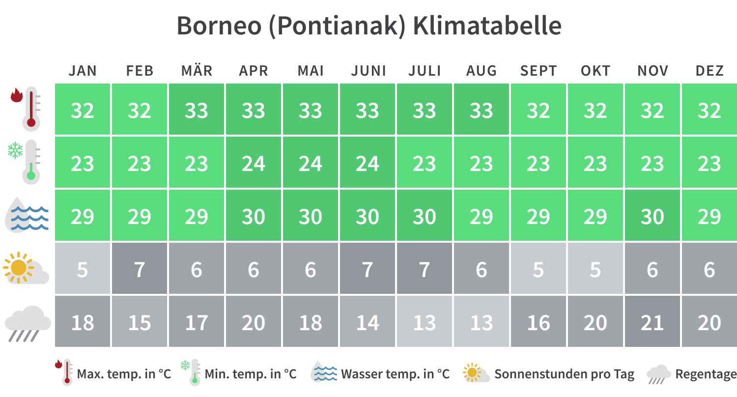 Beste Reisezeit Für Indonesien: Klima, Wetter & Tipps | Tourlane