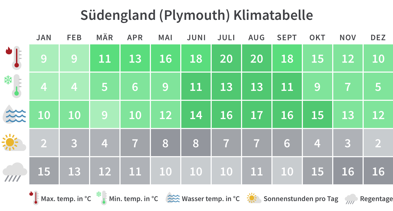 Beste Reisezeit Für England: Klima, Wetter & Tipps | Tourlane