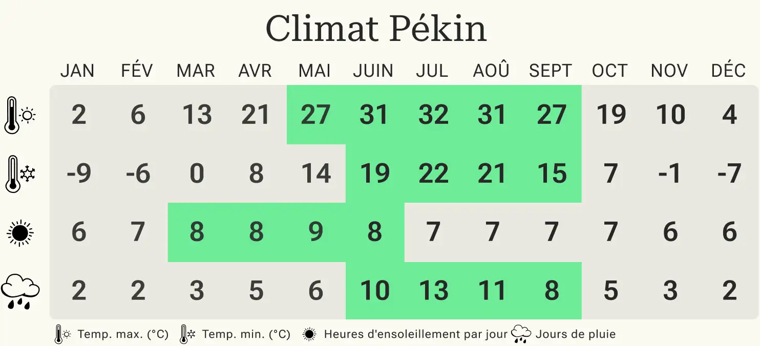 Partir à Pékin