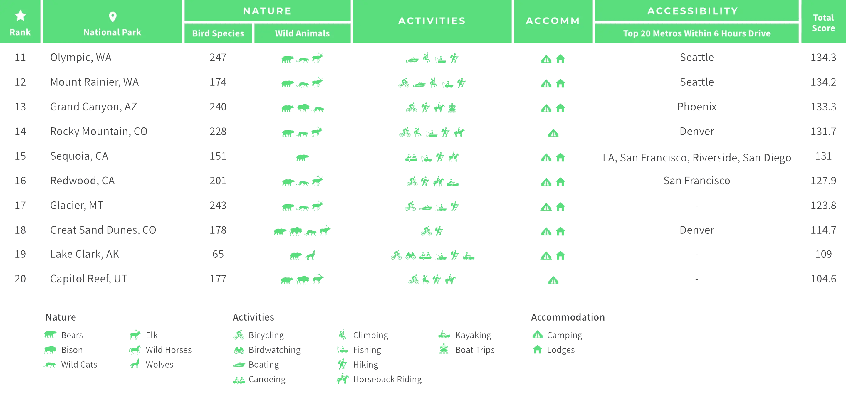 Graphic National Parks Index 2 Graphic National Parks Index 2