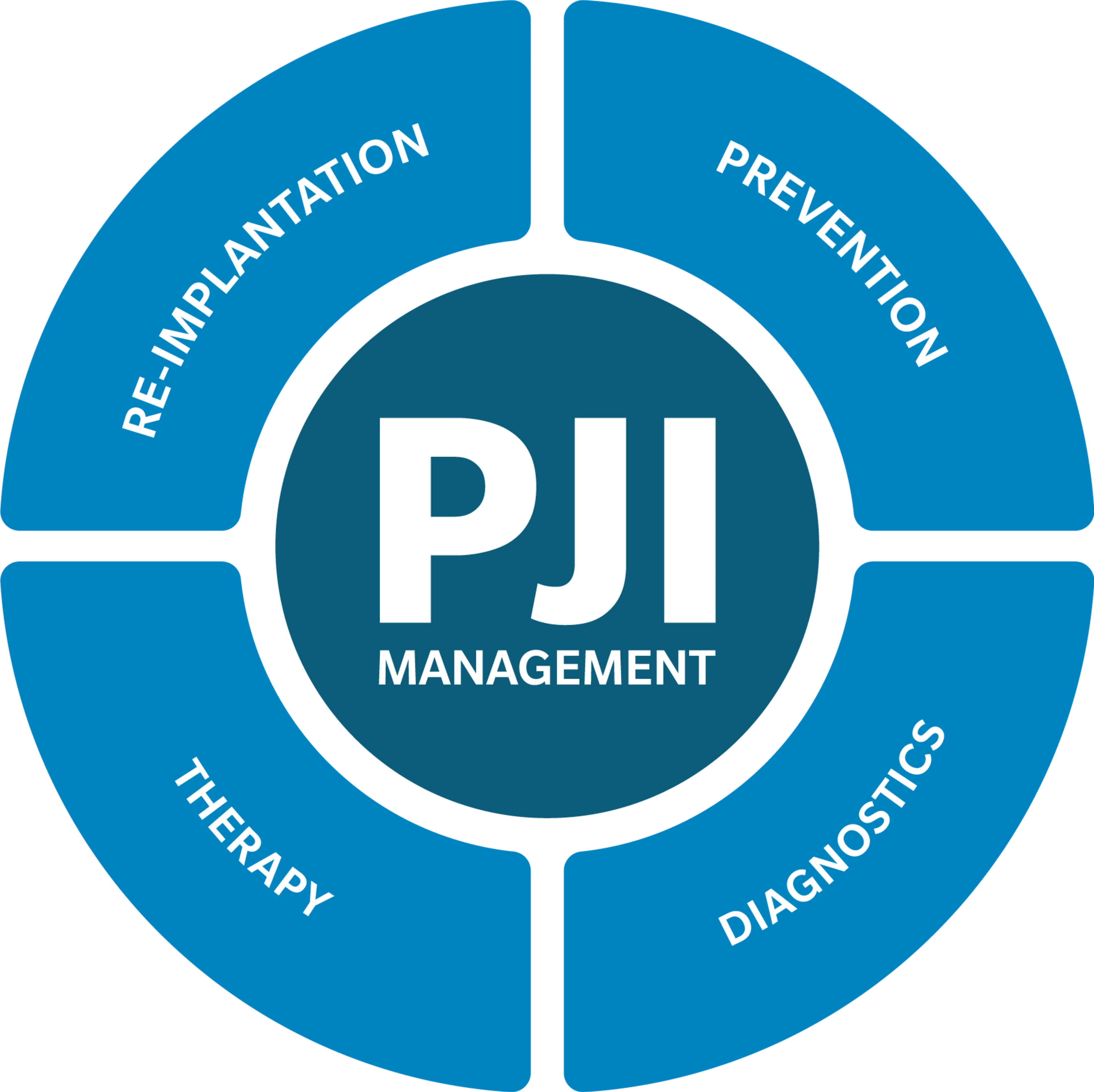 PJI | OPD Image