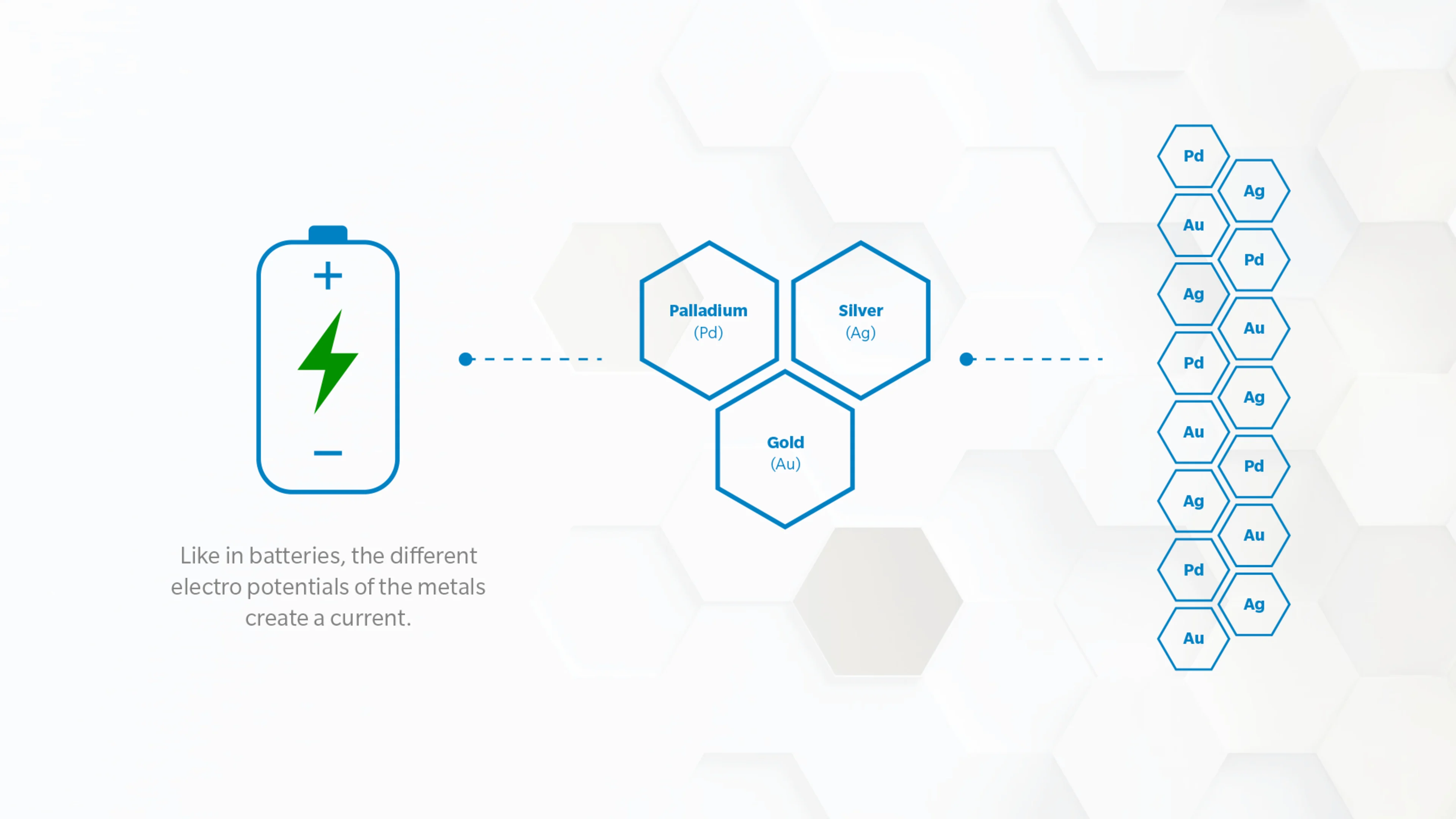 Bactiguard Technology Campaign Page | USP image