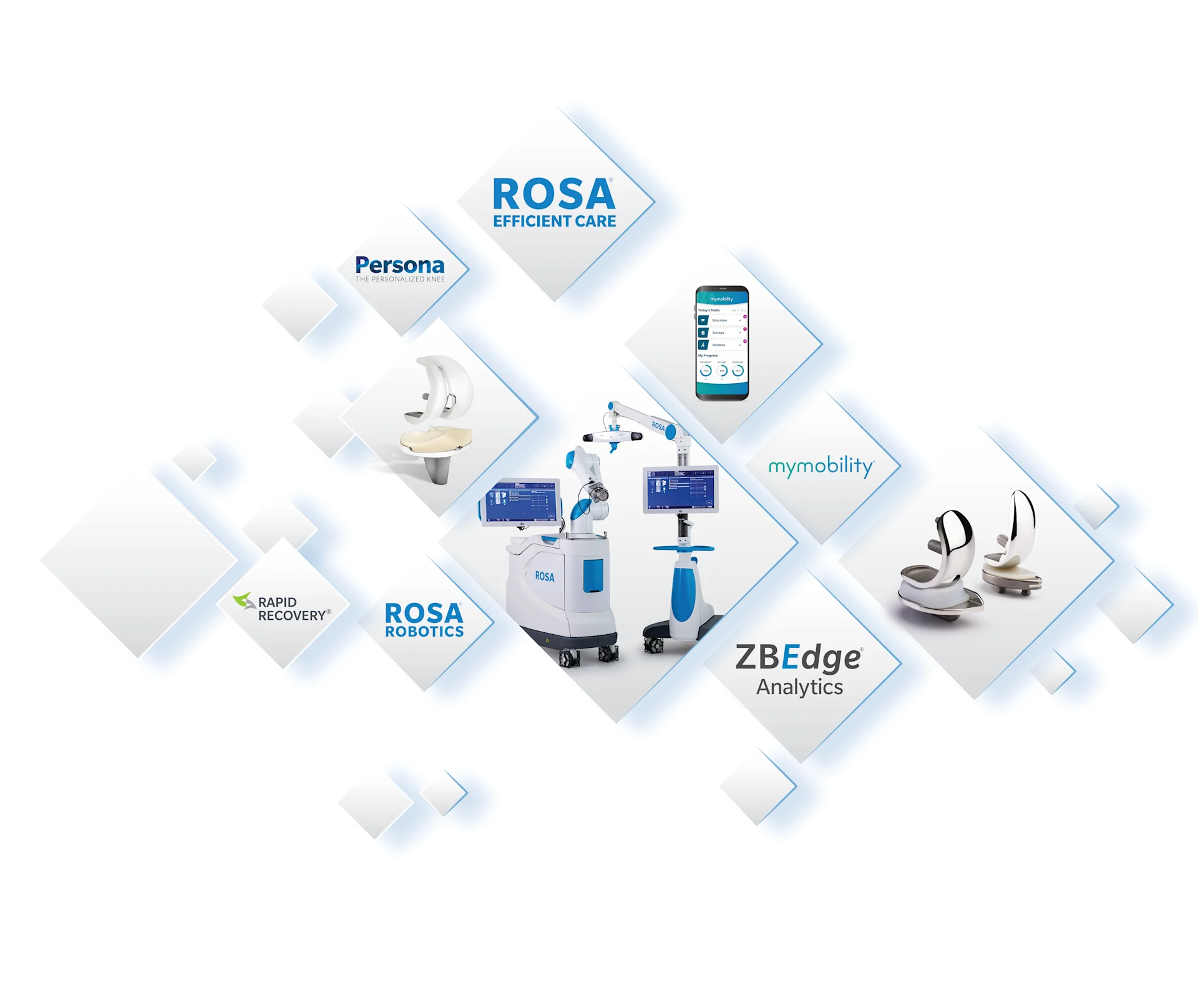 Zbedge Rosa ROSA® Robotic Solutions | Zimmer Biomet