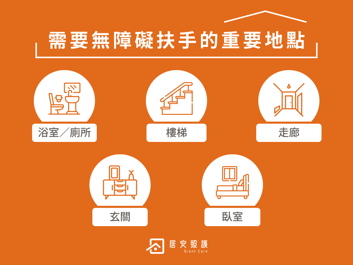 需要無障礙扶手的重要地點