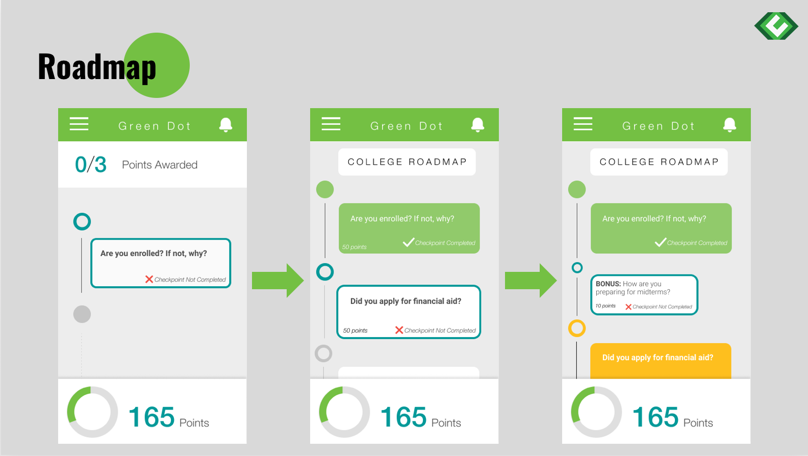 GreenDot Roadmap