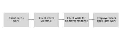 chrysalis user flow