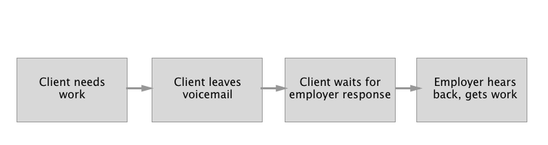 chrysalis user flow