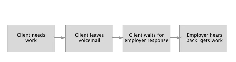 chrysalis user flow
