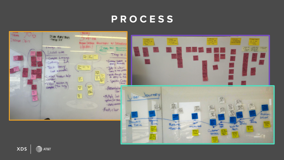 CX POV process