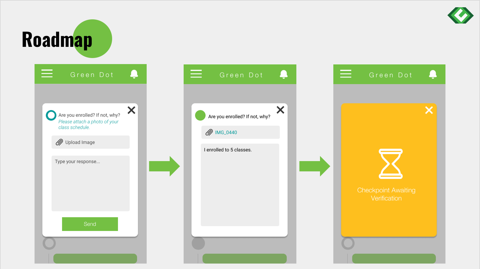 GreenDot Roadmap2