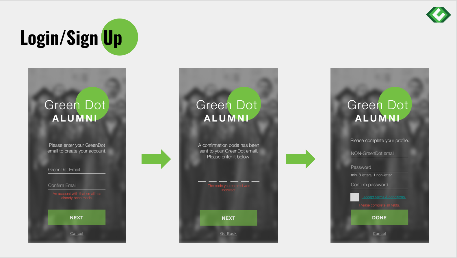 GreenDot Login