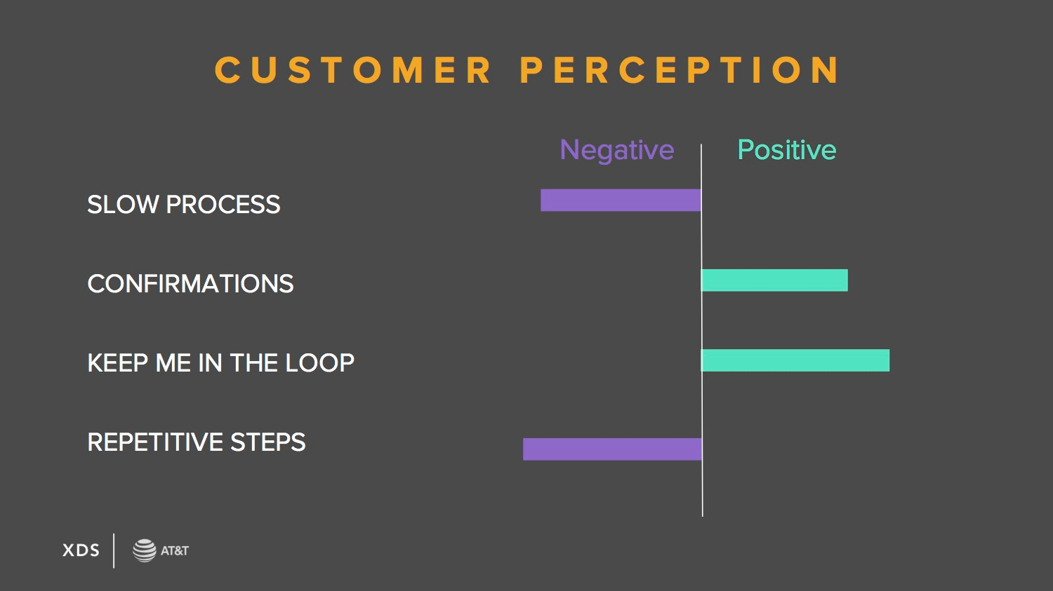 cx customerPerception1