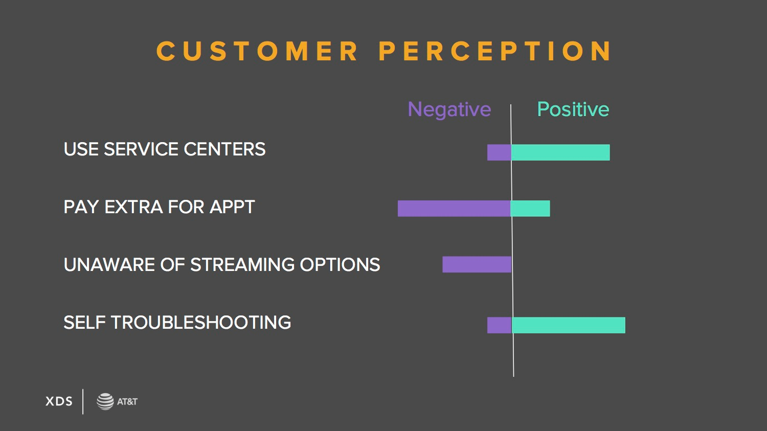 cx customerPerception2
