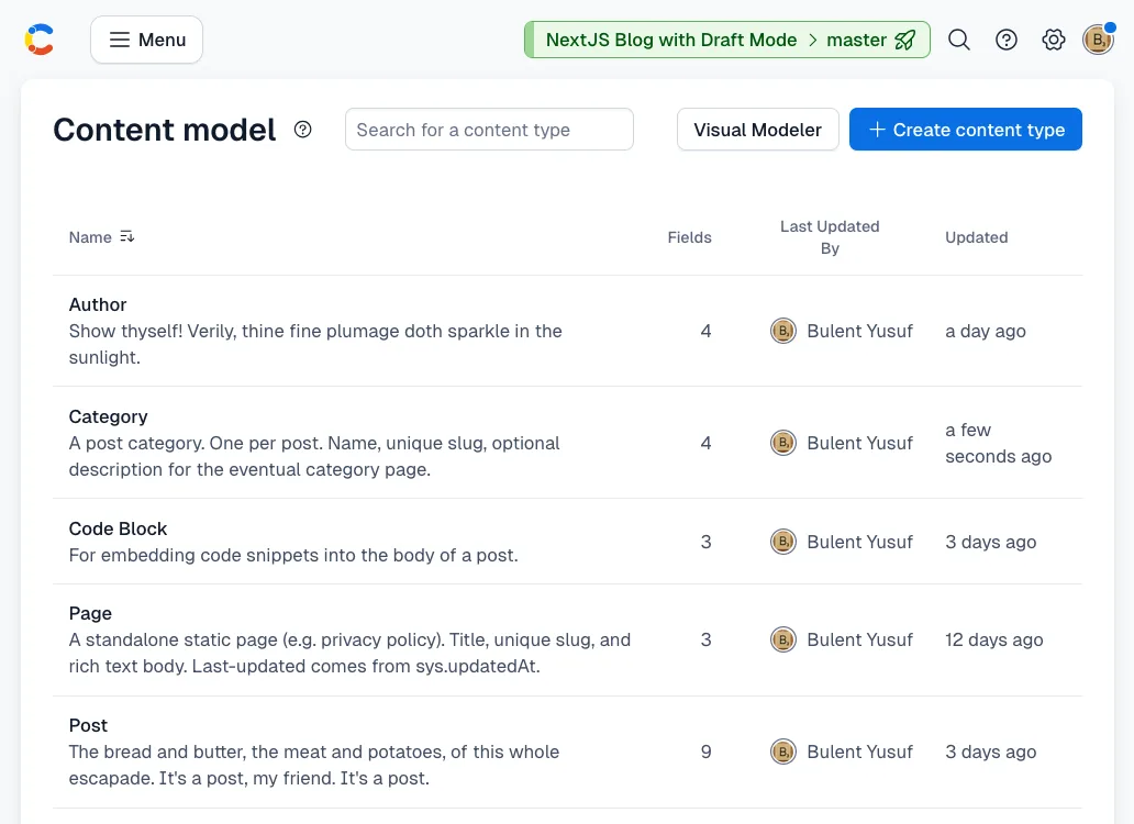 A snapshot of the content model underpinning this blog.
