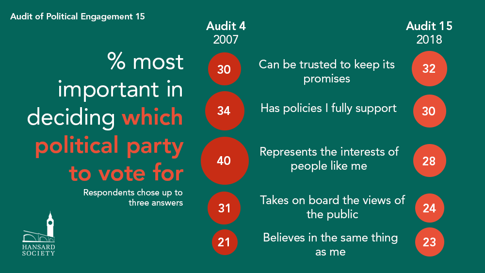 Audit 2018 political parties