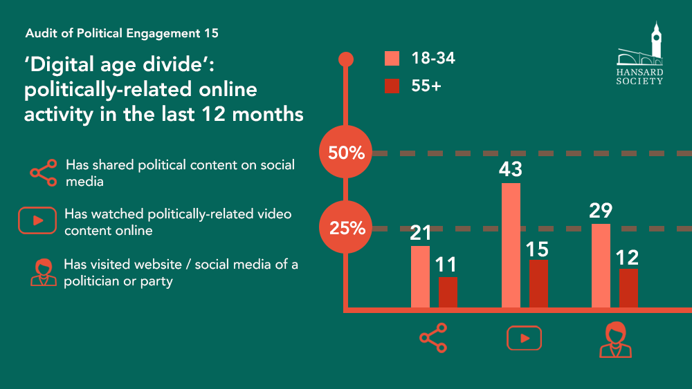 Audit 2018 digital divide