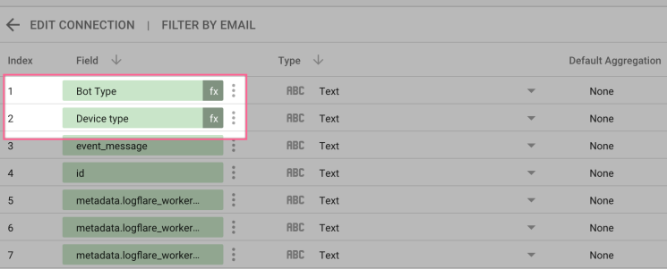 Custom fields