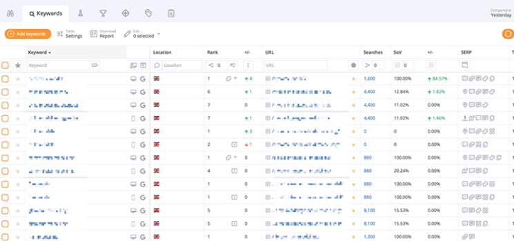 Accuranker-rankings