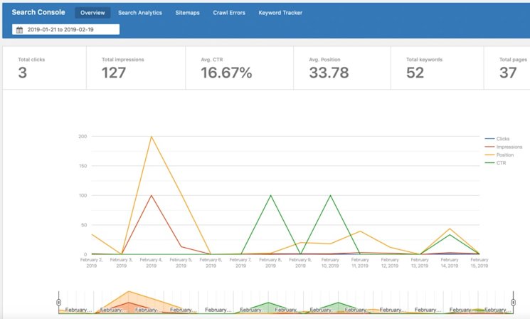 Google-search-console-1024x616