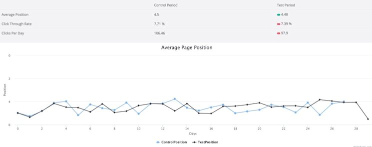 CTR-split-test-1024x404