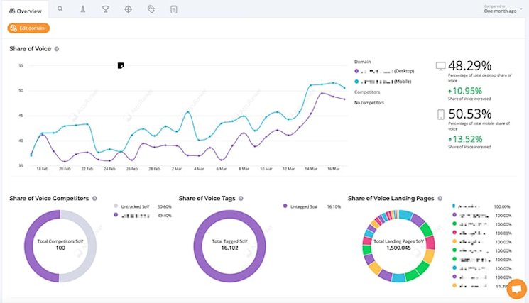 Share-of-voice-Accuranker