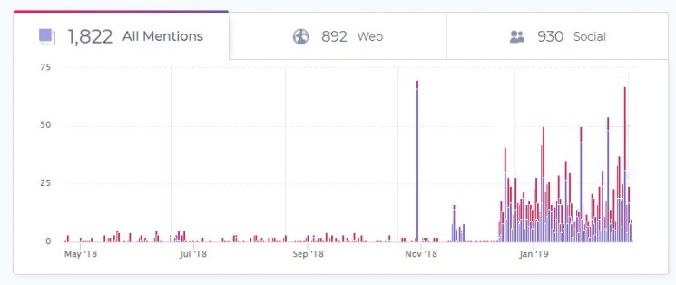 BrandMentions-history-trending-topic