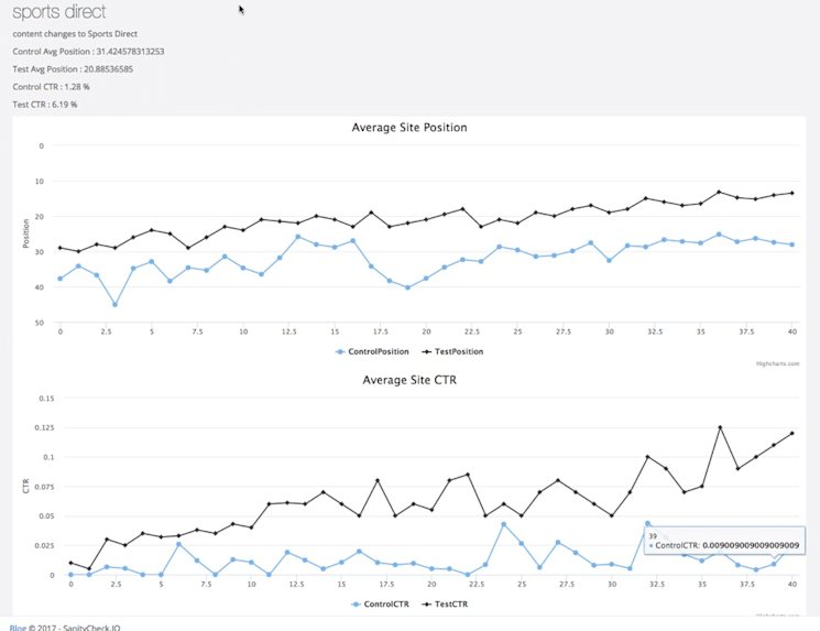 sanity-check-seo-test-results