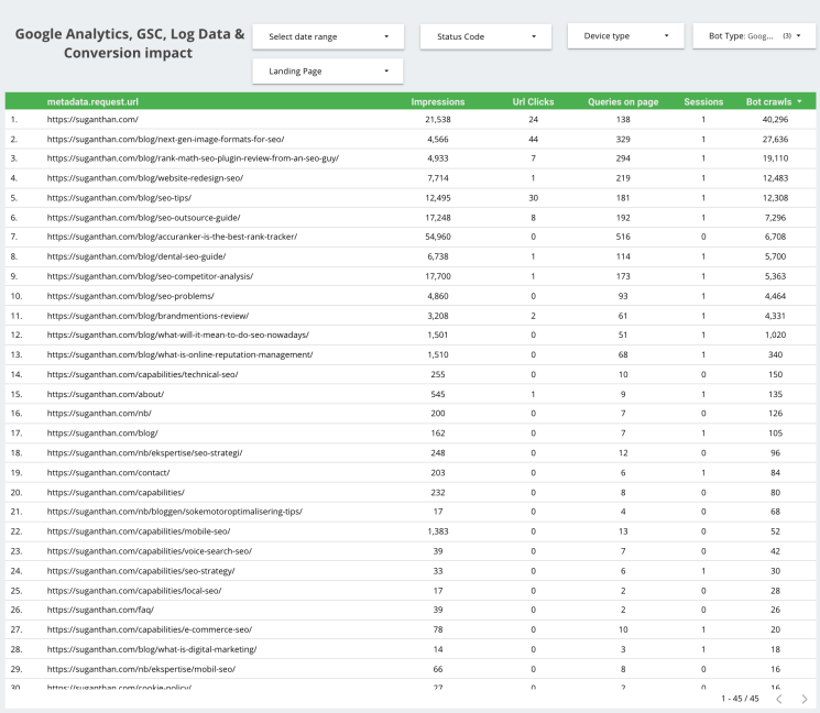 Google Analytics impact