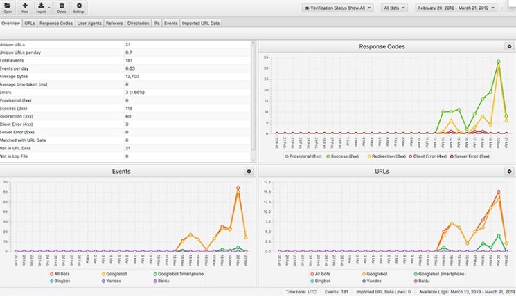 Log-file-analyzer